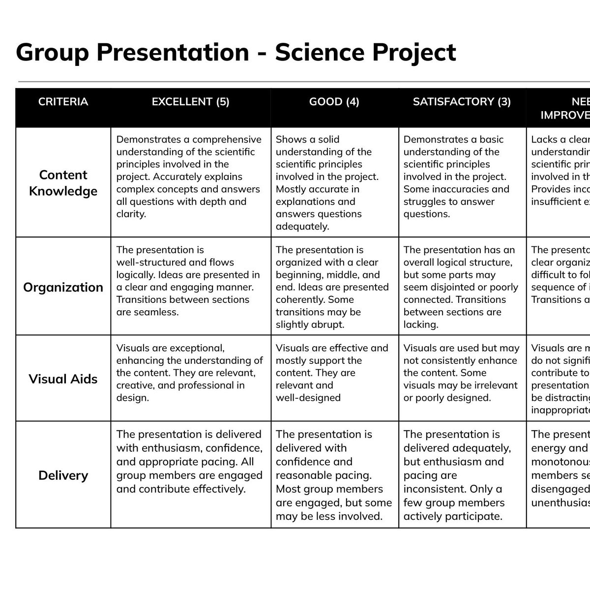 free-group-project-rubric-google-docs-template